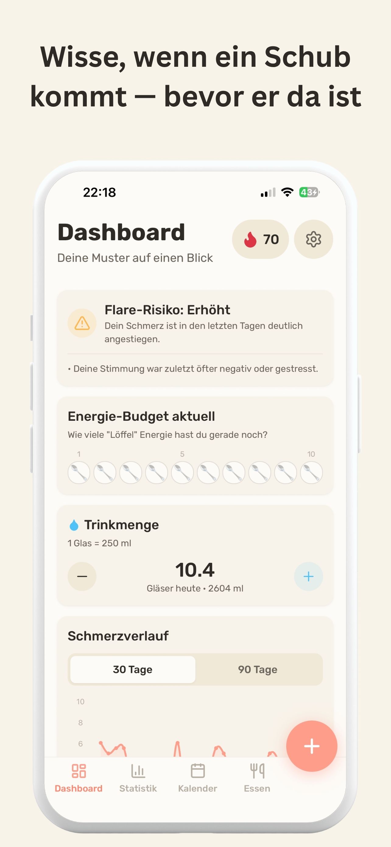 EndoFriendly Dashboard mit Flare-Risiko, Energie-Budget und Schmerzverlauf